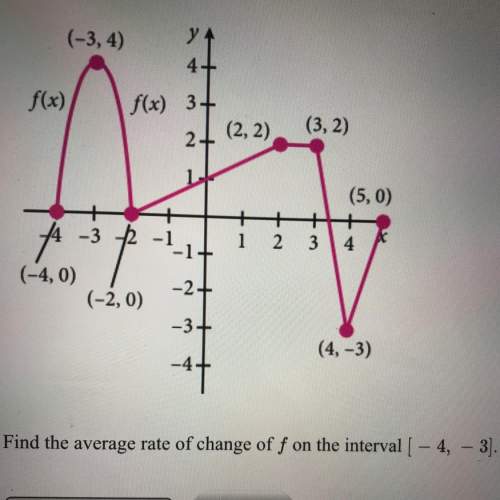 Find the average rate of change of f on the interval [-4, -3]