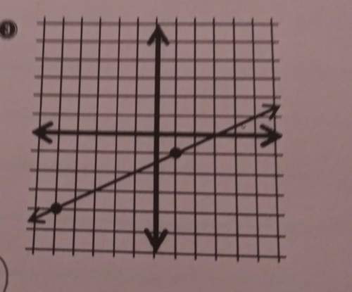 Write an equation in point slope form of the line graph below use the right-hand point