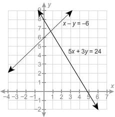 What is the best approximation of the solution to the system to the nearest integer values?