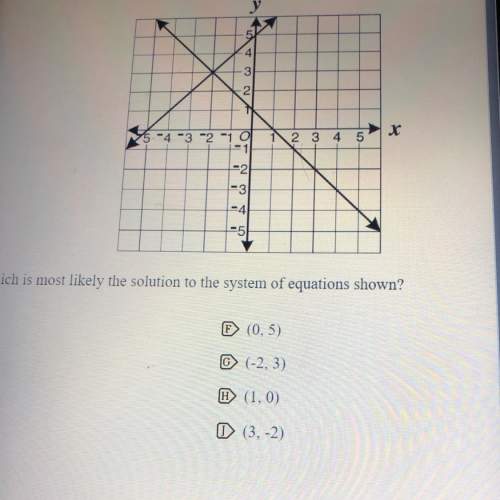 Which is most likely the solution to the system of equations shown?