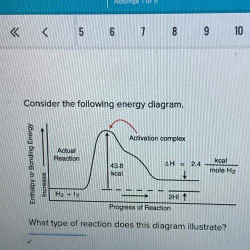 Consider the following energy diagram. activation complex actual reaction en