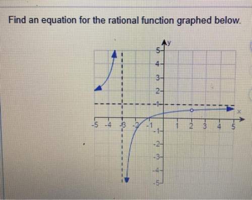Find an equation for the rational function graphed below.