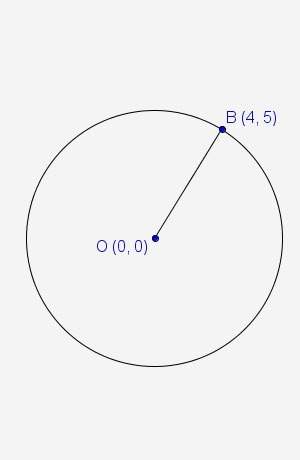 What is the general form of the equation for the given circle centered at o(0, 0)?  a) x2 + y2