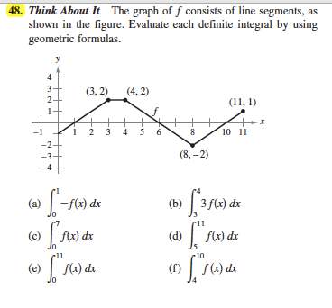 The graph of f consists of line segments, as shown in the figure.  evaluate each definite inte