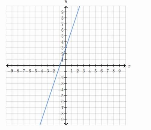 Find the equation of the line. use exact numbers. y= ? x+ ?