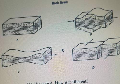 Compare diagram b to diagram a how is it differen?