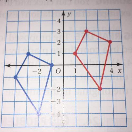 For each figure, describe the location of the blue relative to the location of the red figure&lt;