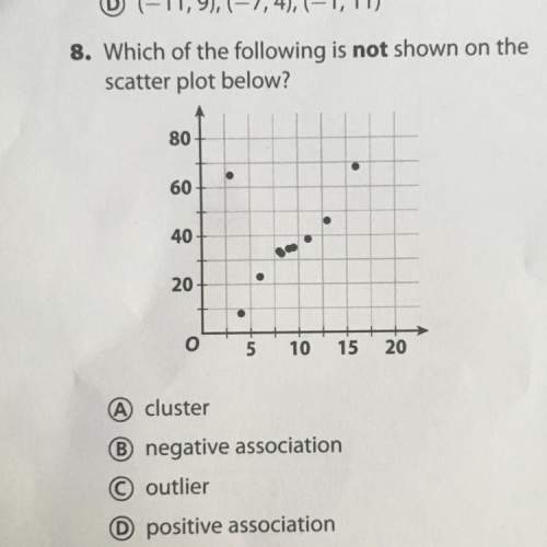 Which of the following is not shown on the scatter plot