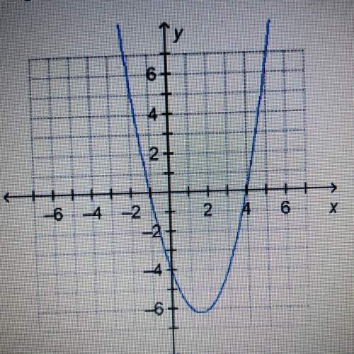 The graph of the function  f(x)= (x-4)(x + 1) is shown below. which statement about the functi