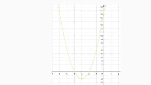 The graph is the graph of which quadratic function?  question 1 options: