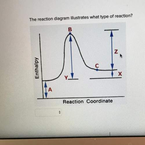 The reaction diagram illustrates what type of reaction?  enthalpy reaction coordinate