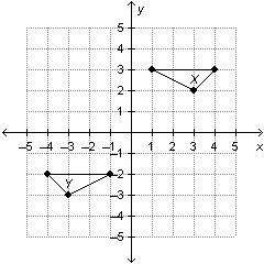 Figure x is translated down 5 and then reflected over the y-axis, forming figure y.