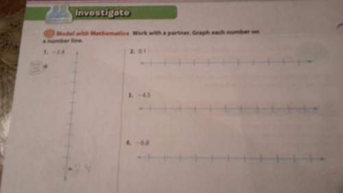 Graph each number on a number line. plz answer !