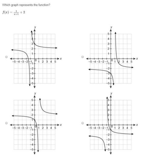 Which graph represents the function?