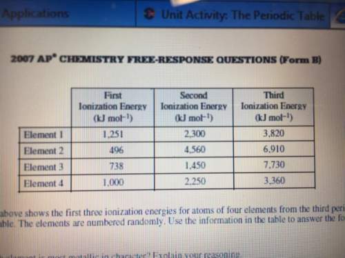 What is the expected oxidation state for the most common ion of element 2