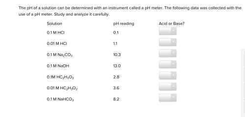 The ph of a solution can be determined with an instrument called a ph meter. the following data was
