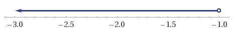 When solved for x, which inequality represents the number line?  a) 7 + 5x &lt; 19 − 7x