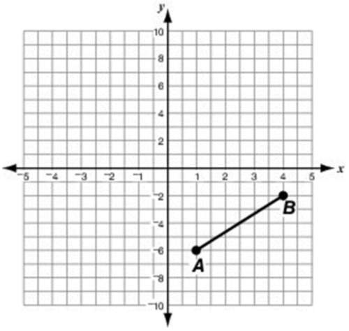 question 16 options:  evaluate the graph below. find the coordi