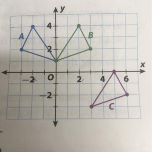 What transformation is used to transform b into figure c?