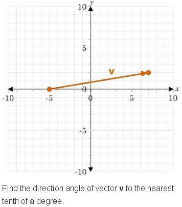 (pre-calc) will give brainliest find the direction angle of vector v to the nearest thenth of a degr