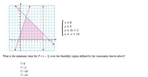 What is the minimum value of p = x - 2y over the feasibility region defined by the constraints shown