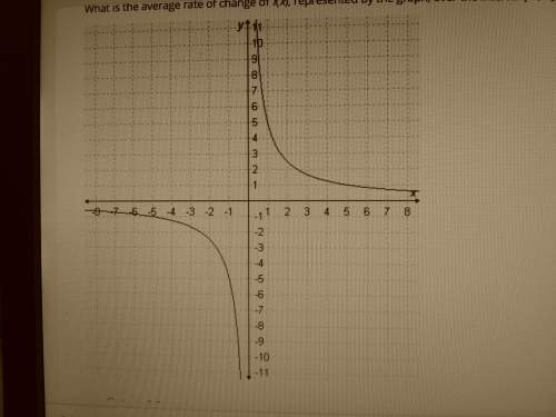 What is the average rate of change of f(x), represented by the graph, over the interval [-1,2]?