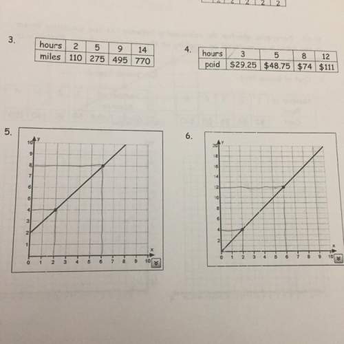 Determine whether each table or graph represents a proportional relationship. explain your rea