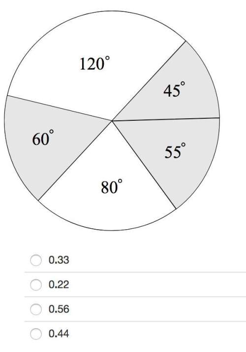 Use the spinner to identify the probability of the pointer landing on a shaded area to the nearest h