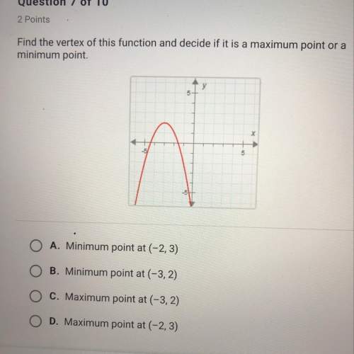 Find the vertex of this function and decide if it is a maximum point or a minimum point&lt;