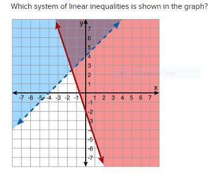 Which system of linear inequalities is shown in the graph?  a)  y &lt; x + 4