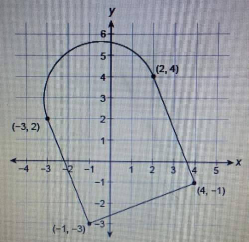 This figure is made up of a quadrilateral and a semicircle.  what is the area of this fi