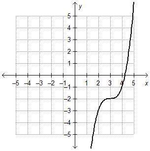 The graph of the parent function f(x) = x3 is translated to form g(x) = (x – 2)3 – 3. which is the g