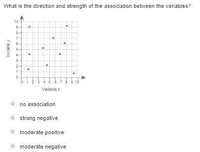Correlation of a scatter plot question in image