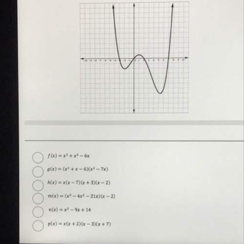 Which of the following functions has the same zeros as the graph below?