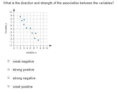 Correlation of a scatter plot question in image
