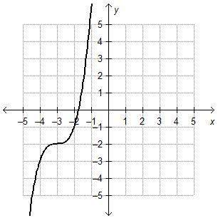 The graph of the parent function f(x) = x3 is translated to form g(x) = (x – 2)3 – 3. which is the g