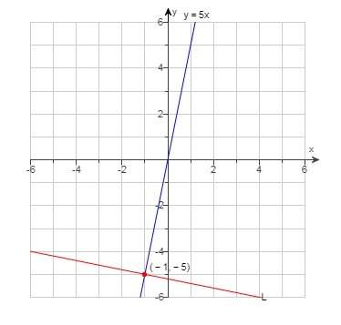 Write an equation for line l in point-slope form and slope-intercept form. l is perpendicula
