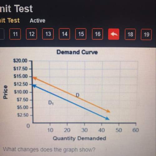 Need answer  the graph shows a demand curve  what changes does the gra