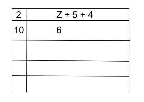 Evaluate the expression to find the missing values in the table. table is in attachment.