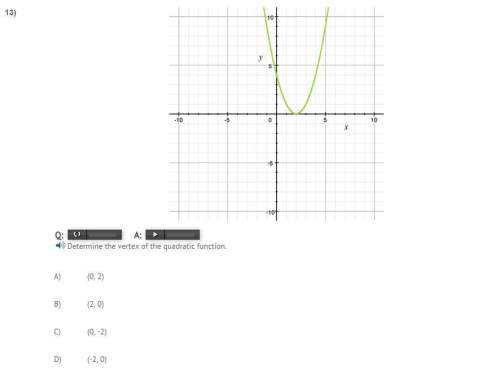 Determine the vertex of the quadratic function.