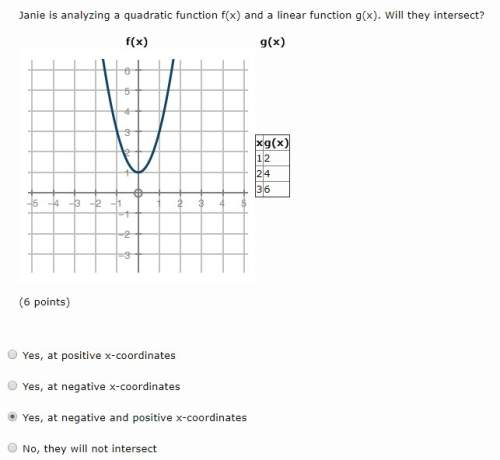 Janie is analyzing a quadratic function f(x) and a linear function g(x). will they intersect?&lt;