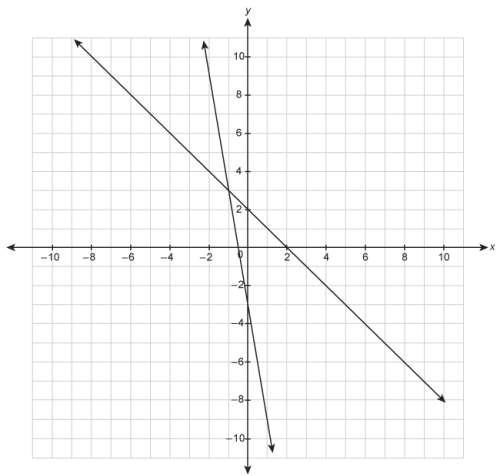 Asystem of equations is graphed on the coordinate plane. y = -6x - 3  y = -x
