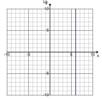 What is the slope of the vertical line shown in the graph below?  6