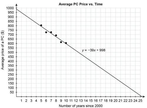 Emily researched the average prices of desktop pcs worldwide since 2000. she could only find data fr
