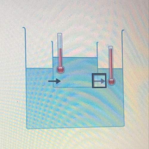 Which arrow correctly shows the flow of heat