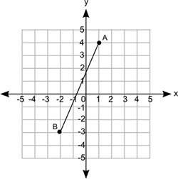 What is the approximate distance between points a and b?  a coordinate grid is sho