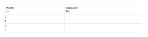 99 points!  1)create the data to fill in the population table. be creative when selecting the