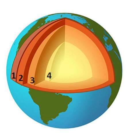 Which of the earth's layers is represented by the number two (2) on the image above?  a.
