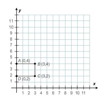 What is the perimeter of rectangle abcd shown on the coordinate plane?