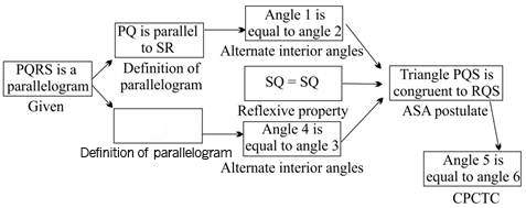 The figure below shows a parallelogram pqrs: (1st pic)the flowchart shown be